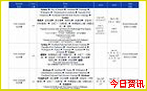 2025攻略港澳全新正版资料全新指南免费全新指南大全-新澳门精准正版免费大全
